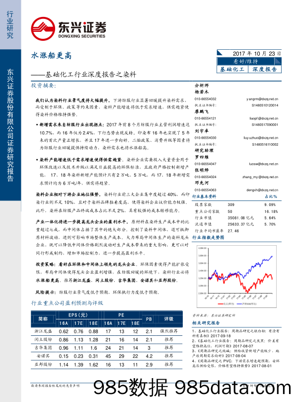 基础化工行业深度报告之染料：水涨船更高_东兴证券