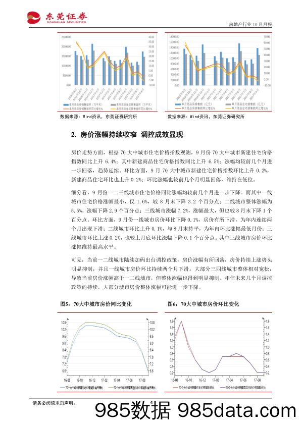 房地产行业10月月报：政策调控延续 四季度销售增幅预计持续回落_东莞证券插图3