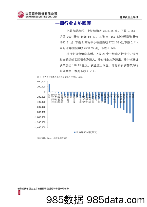 计算机行业周报：继续关注人工智能、消费金融、企业级SaaS云服务子领域_山西证券插图2