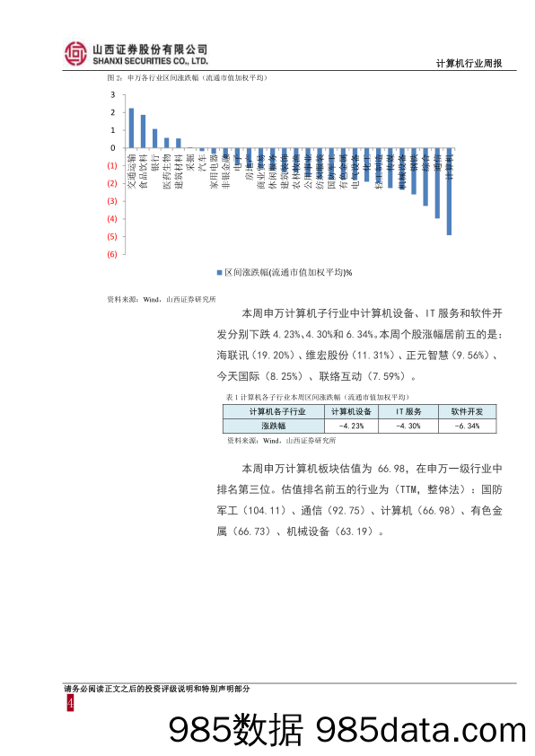 计算机行业周报：继续关注人工智能、消费金融、企业级SaaS云服务子领域_山西证券插图3