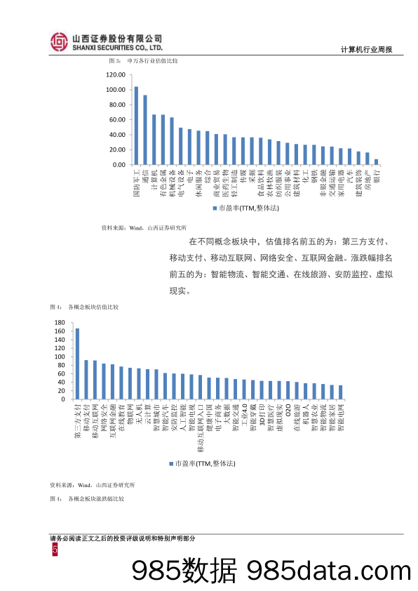 计算机行业周报：继续关注人工智能、消费金融、企业级SaaS云服务子领域_山西证券插图4