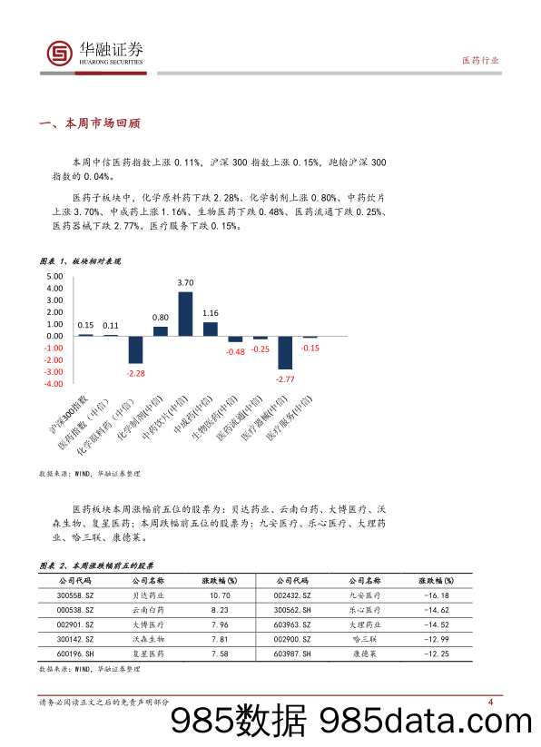 医药行业周报_华融证券插图3