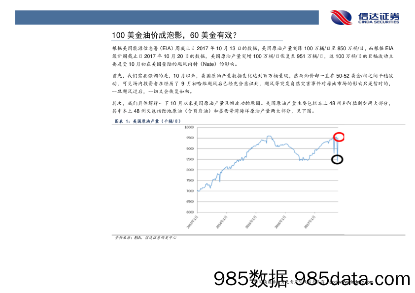 石油开采行业研究：每周油记：100美金油价成泡影，60美金有戏？_信达证券插图3