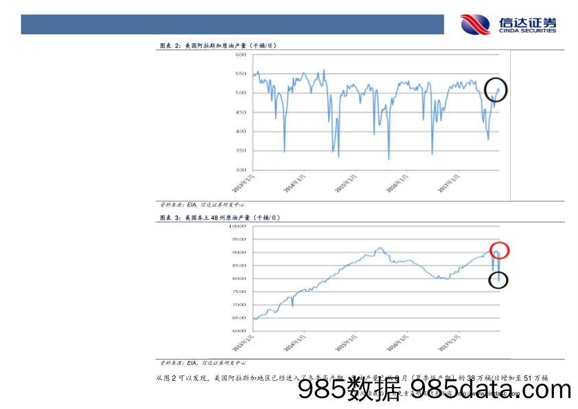 石油开采行业研究：每周油记：100美金油价成泡影，60美金有戏？_信达证券插图4