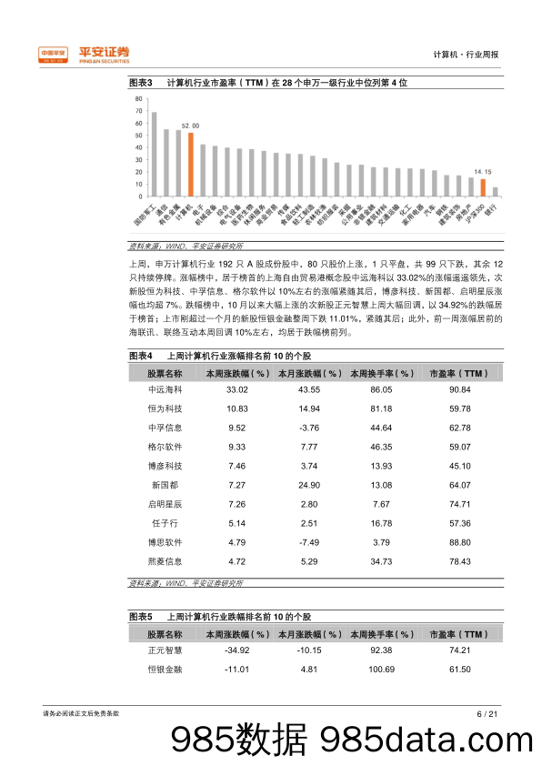 计算机行业周报：微软联手哈曼推出智能音箱，思科携谷歌共建云服务联盟_平安证券插图5