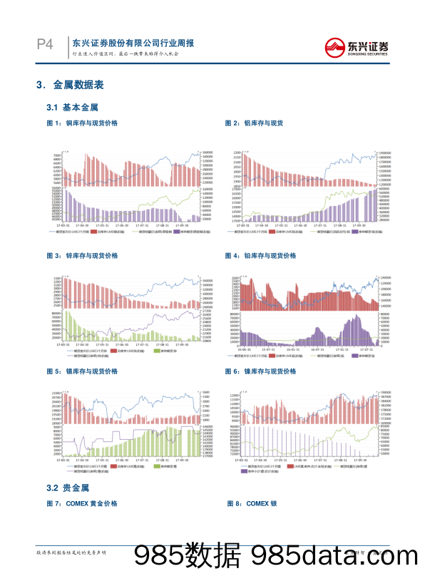 有色金属行业周报：行业进入价值区间，最后一跌带来难得介入机会_东兴证券插图3