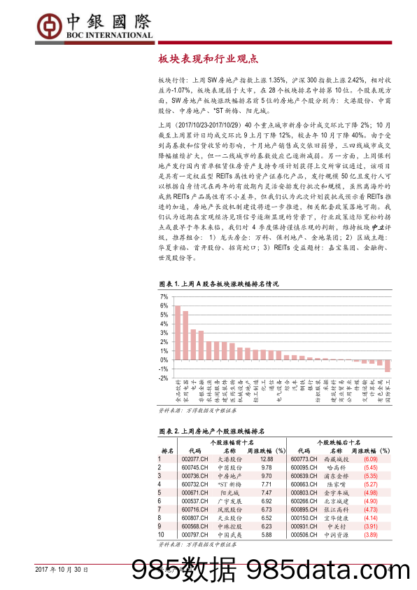 房地产周刊：保利租住金融工具获批，REITs推进有望加速_中银国际插图3