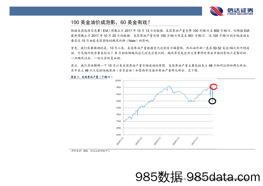 每周油记：100美金油价成泡影，60美金有戏？_信达证券插图4