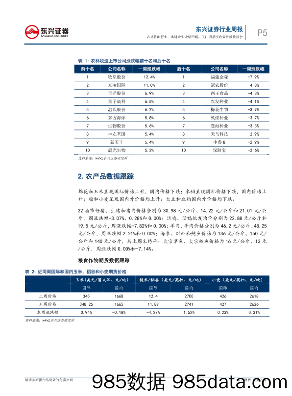 农林牧渔行业2017年10月第4周周报：禽链企业业绩回暖，关注四季度政策性板块机会_东兴证券插图4