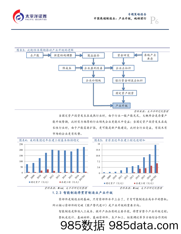 中国高端制造业：产业升级，砥砺前行_太平洋插图5