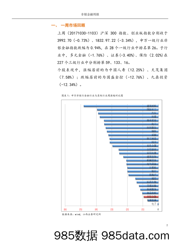 非银金融行业周报：《养老目标证券投资基金指引（试行）》公开征求意见_山西证券插图1