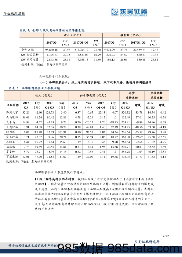 纺织服装：板块三季报大回顾，配置路径已逐步清晰_东吴证券插图5