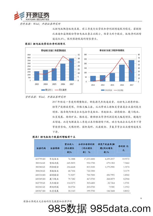 新能源汽车行业周报&三季报业绩总结：锂电上游盈利能力大幅提升_开源证券插图5