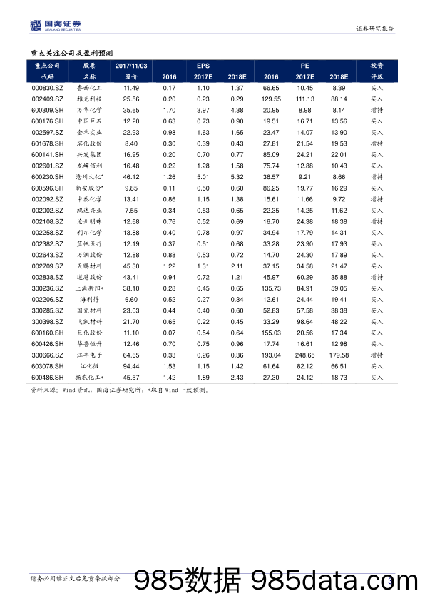 化工行业周报：氯氰菊酯价格上涨，关注冬季限产政策及农药行业景气周期来临_国海证券插图2