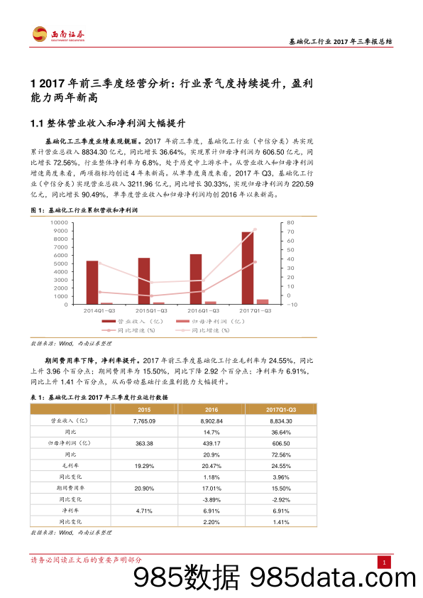 基础化工行业2017年三季报总结：行业景气周期、业绩表现靓丽_西南证券插图4