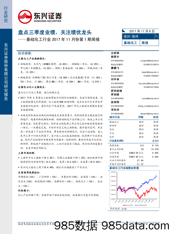 基础化工行业2017年11月份第1期周报：盘点三季度业绩，关注绩优龙头_东兴证券