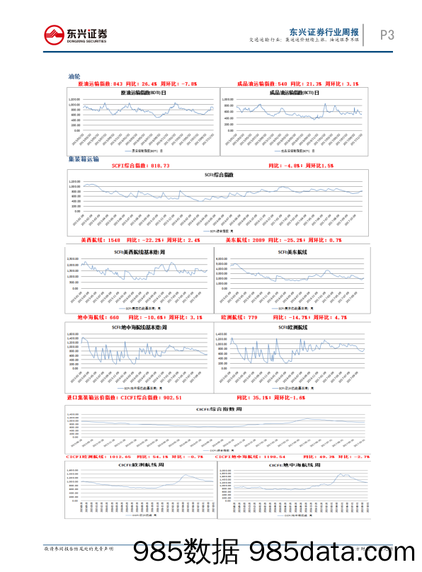 交通运输行业周报：集运运价继续上涨，油运旺季不旺_东兴证券插图2