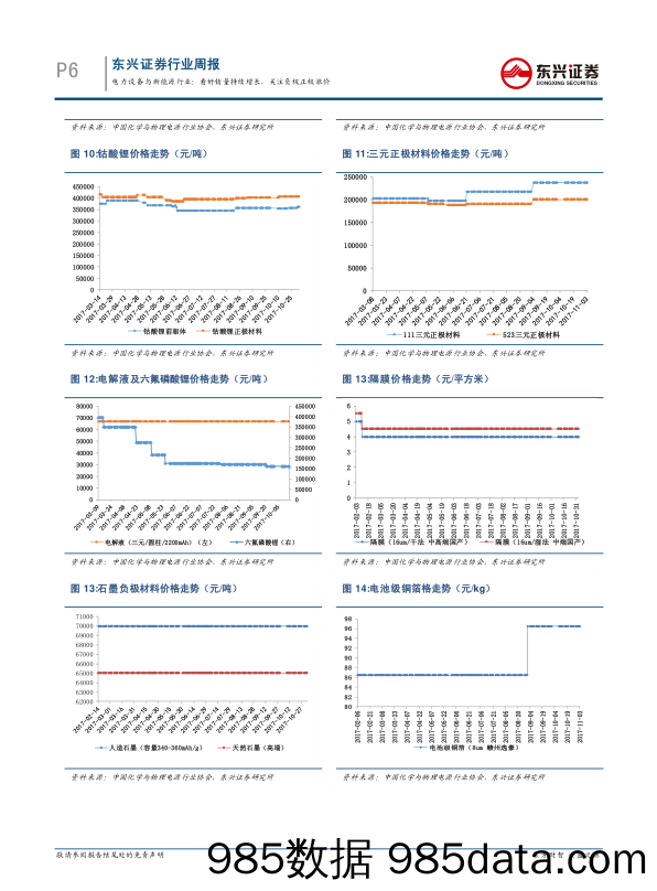 电力设备与新能源行业周报：政策趋严刺激市场，关注10月销量和上游涨价_东兴证券插图5