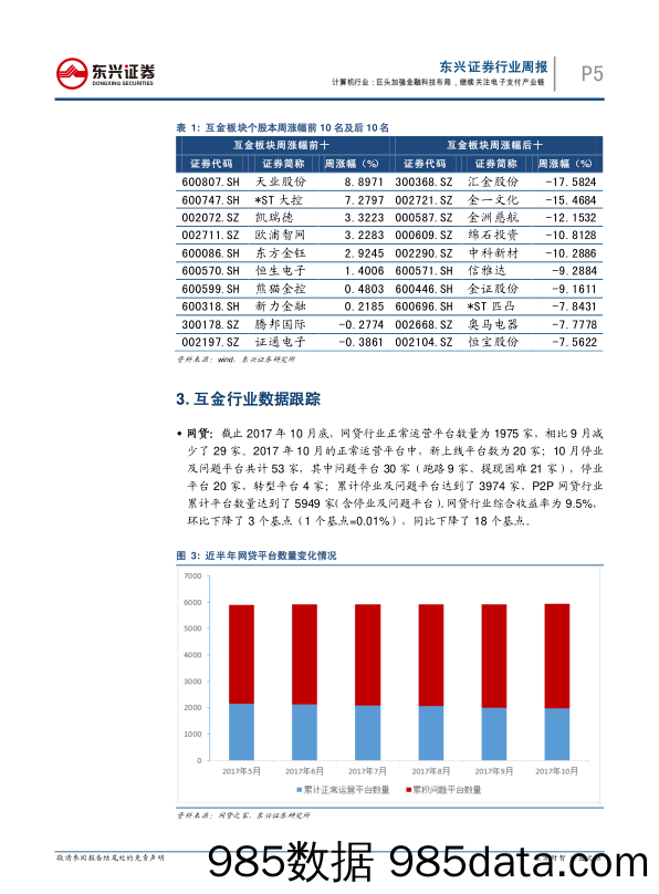 互联网金融周报：巨头加强金融科技布局，继续关注电子支付产业链_东兴证券插图4