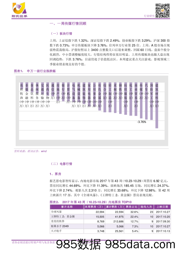 【联讯传媒周报】大盘回调，传媒短期承压，中长期估值逻辑不变_联讯证券插图2