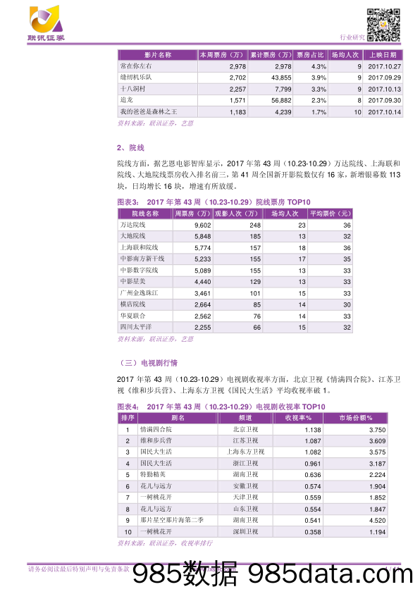 【联讯传媒周报】大盘回调，传媒短期承压，中长期估值逻辑不变_联讯证券插图3