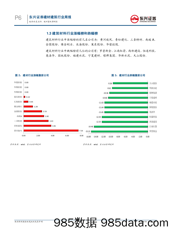 建材建筑行业周报：减弱的是边际，绝对量优势明显_东兴证券插图5