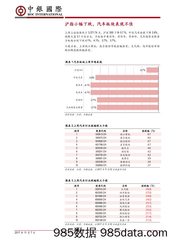 汽车行业周报：16-17年油耗积分追溯考核将推动新能源车高速发展_中银国际插图3