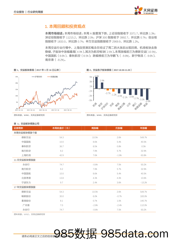 交通运输行业研究周报：航空预期再起，铁路改革积极推进_天风证券插图1