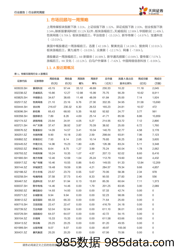 传媒一周观点：风险偏好影响成长股估值，关注超跌低估值个股_天风证券插图3