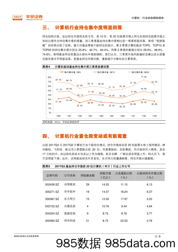 计算机行业动态跟踪报告：Q3计算机板块基金持仓继续下降，持仓集中度显著回落_平安证券插图2