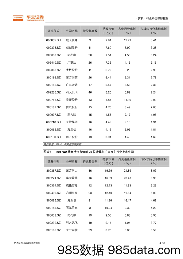 计算机行业动态跟踪报告：Q3计算机板块基金持仓继续下降，持仓集中度显著回落_平安证券插图3