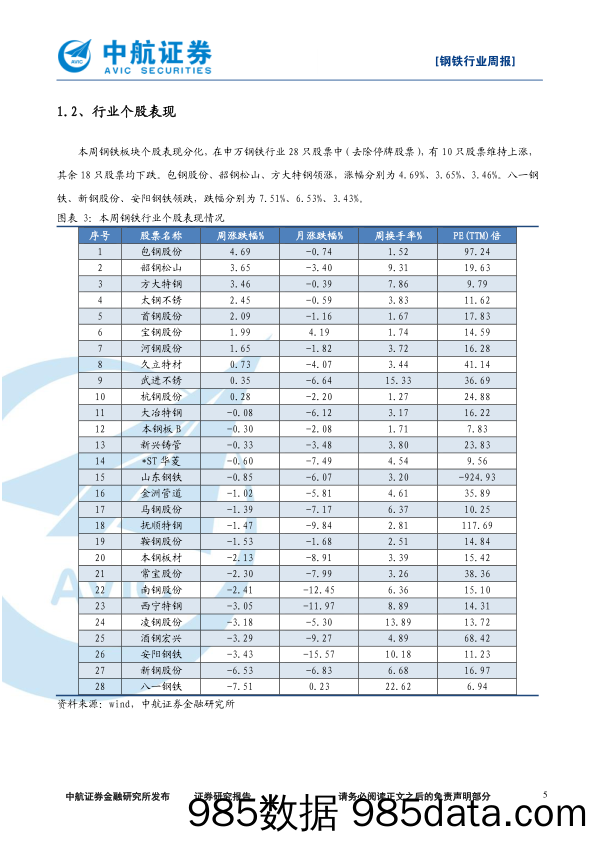 钢铁行业周报：钢企三季度业绩亮眼，毛利重新冲高_中航证券插图4