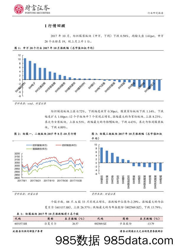 纺织服装行业月度报告：关注业绩超预期及Q4电商旺季相关投资机会_财富证券插图2