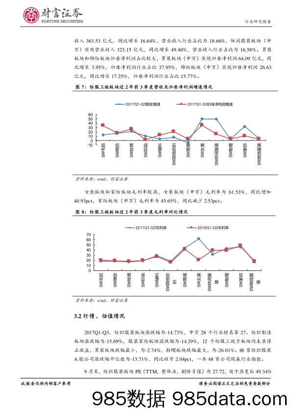 纺织服装行业月度报告：关注业绩超预期及Q4电商旺季相关投资机会_财富证券插图5