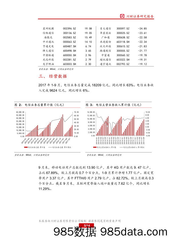 通信行业月报：关注物联网、光通信和通信运营的机会_川财证券插图4