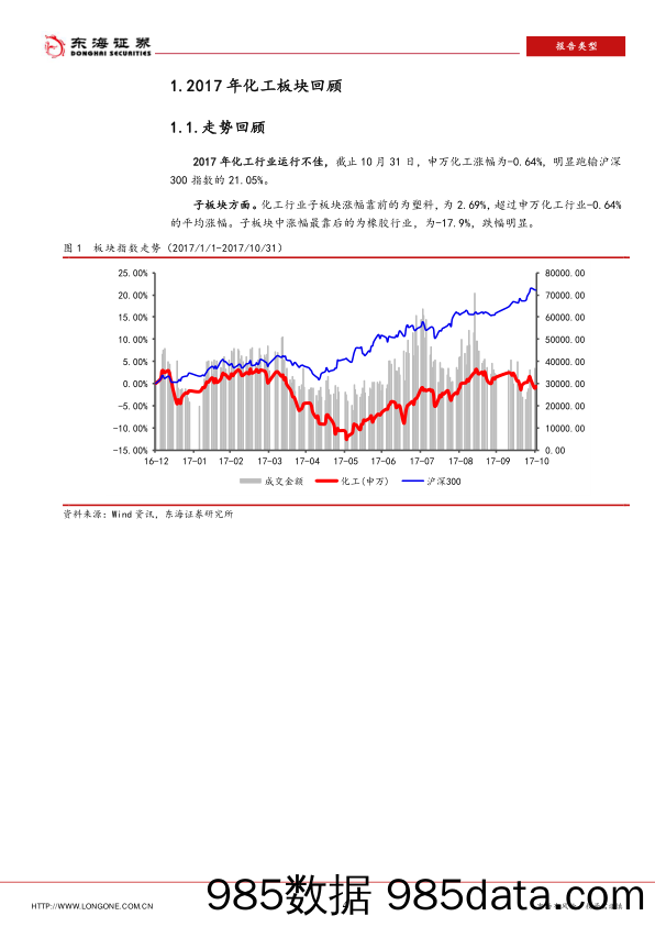 化工行业2018年年度策略：下行压力犹存，延续景气为重_东海证券插图3