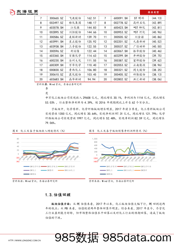 化工行业2018年年度策略：下行压力犹存，延续景气为重_东海证券插图5