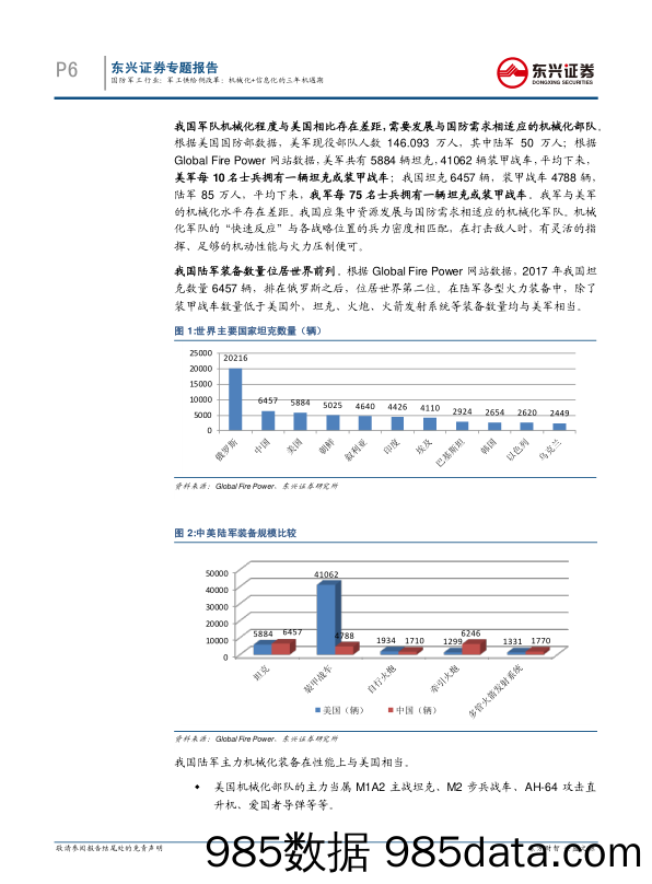 国防军工专题报告系列之二：军工供给侧改革：机械化+信息化的三年机遇期_东兴证券插图5