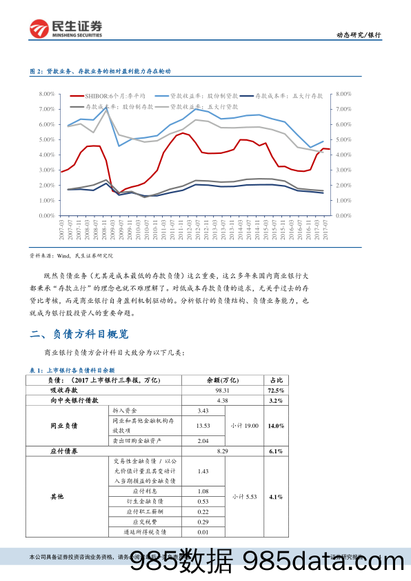 读懂银行系列之七：银行资产负债表的ABC（中）_民生证券插图3