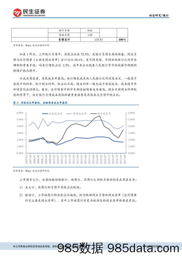 读懂银行系列之七：银行资产负债表的ABC（中）_民生证券插图4