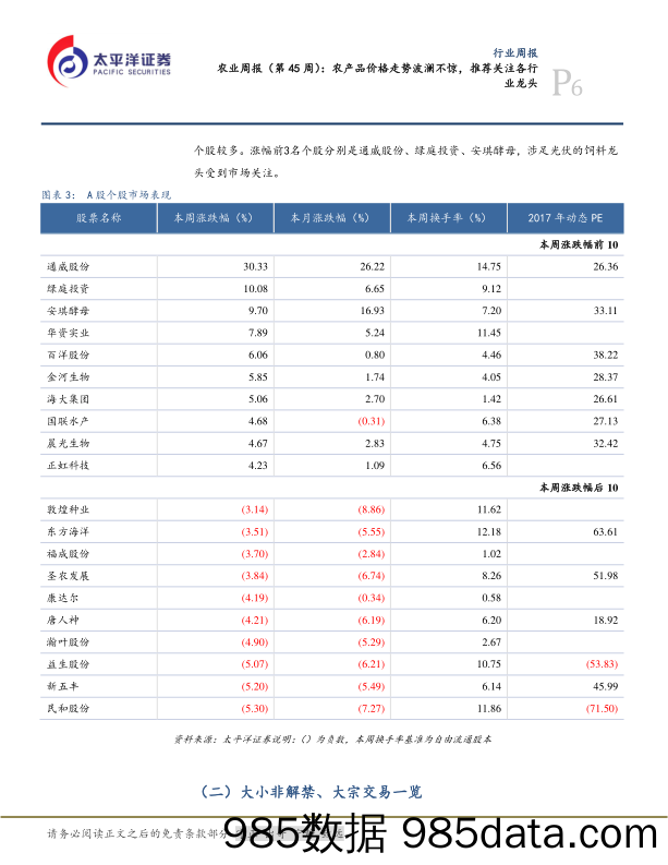 农业周报（第45周）：农产品价格走势波澜不惊，推荐关注各行业龙头_太平洋插图5