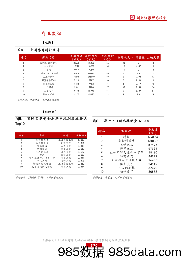 传媒行业周报：持续推荐高景气行业龙头公司_川财证券插图4