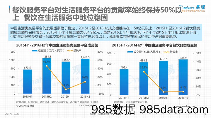 中国餐饮市场金融服务专题分析2017_易观国际插图5