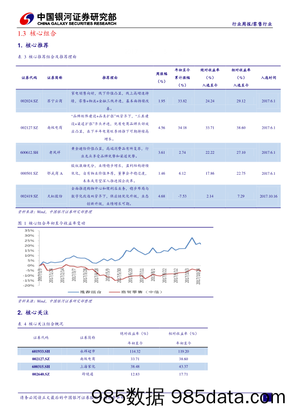 零售行业周报：消费升级助力可选消费持续回暖_中国银河插图3