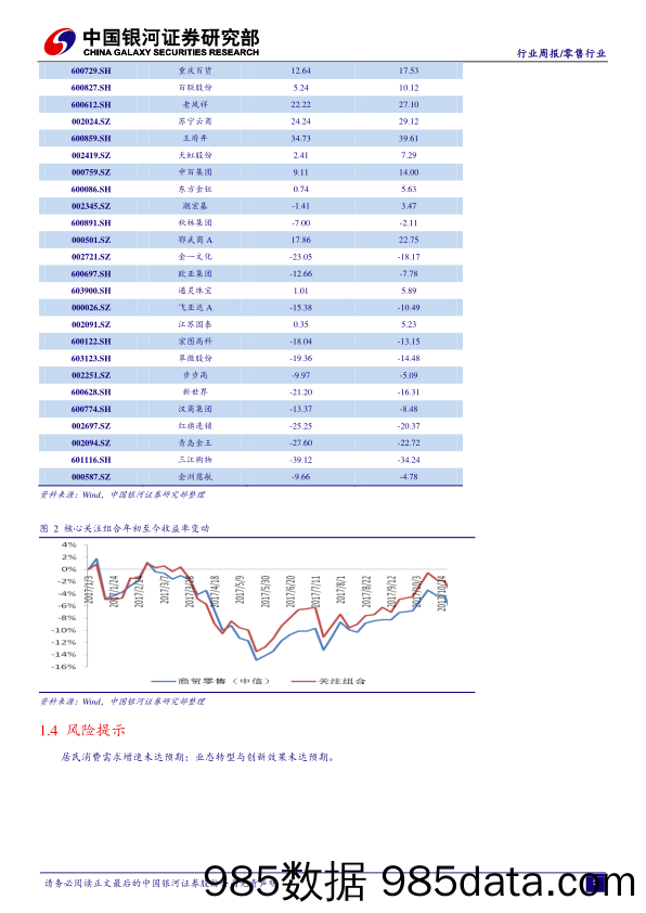 零售行业周报：消费升级助力可选消费持续回暖_中国银河插图4