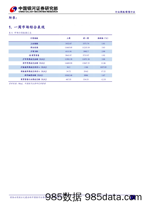 零售行业周报：消费升级助力可选消费持续回暖_中国银河插图5