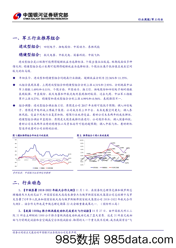 军工行业周报：军工股将继续震荡，个股将有所分化_中国银河插图1