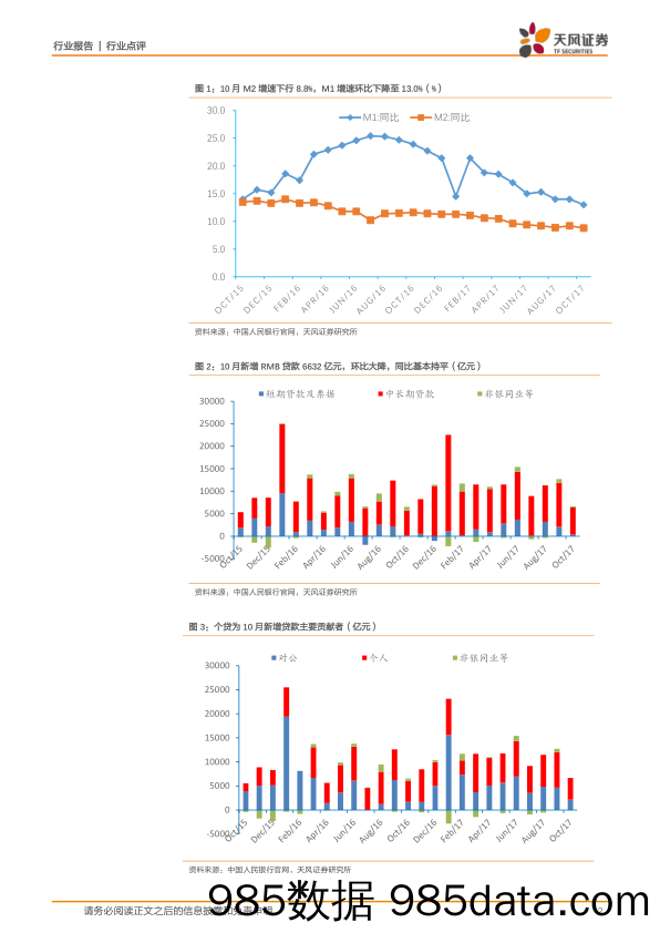 银行10月金融数据点评：偏紧的贷款额度，边际走弱的企业信贷_天风证券插图1