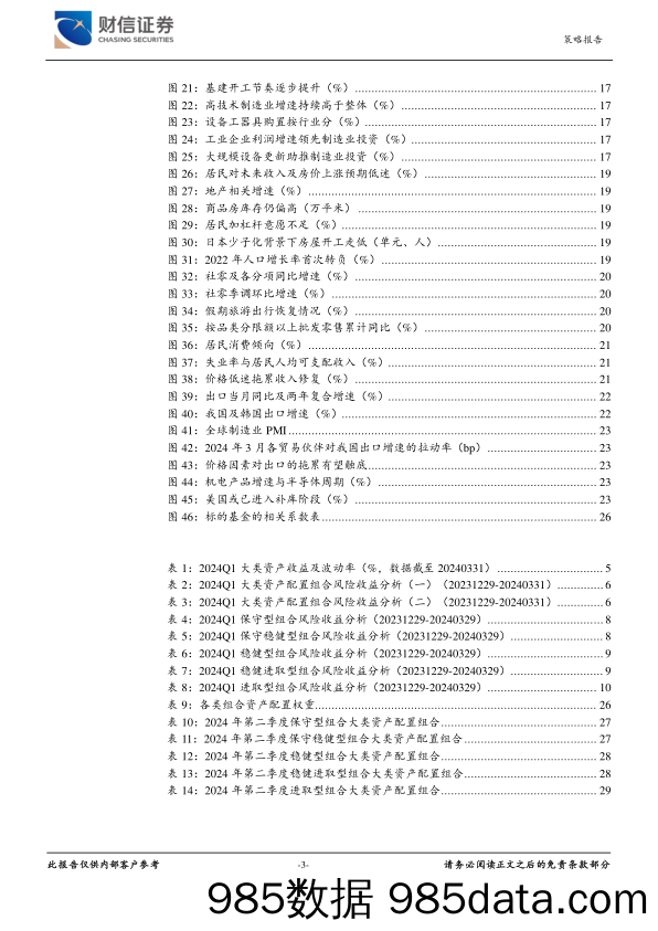 2024年二季度大类资产配置：经济温和复苏，股市震荡蓄能-240416-财信证券插图2