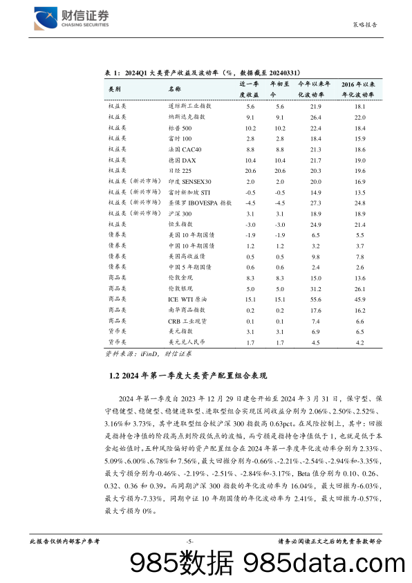 2024年二季度大类资产配置：经济温和复苏，股市震荡蓄能-240416-财信证券插图4